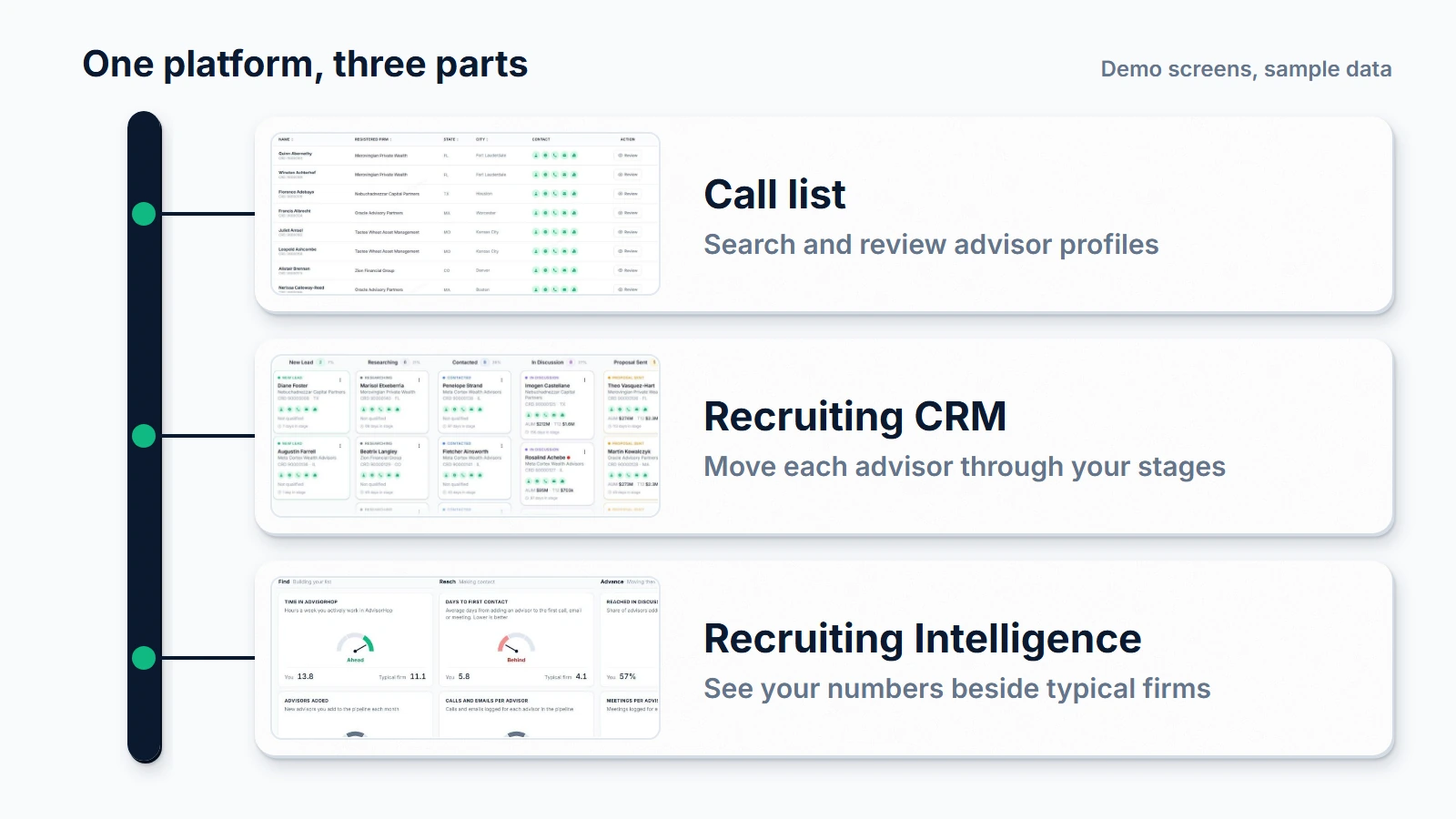 One platform in three parts: the call list, the recruiting CRM and Recruiting Intelligence, shown on demo screens with sample data.